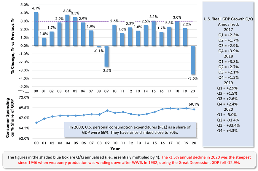 4 Graphs that Capture U.S. and Canadian GDP Growth
